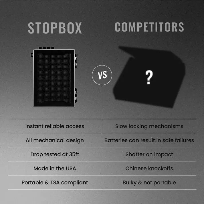 StopBox® Pro | Mechanical Lock Quick-Access Safe StopBox